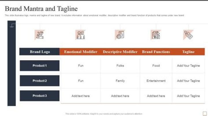 What is brand mantra with example?