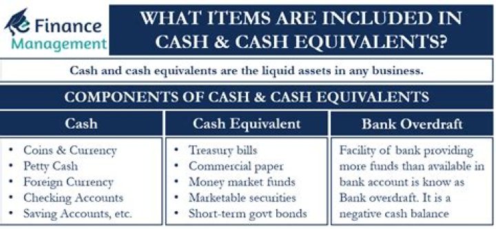 What is cash equivalent IFRS?