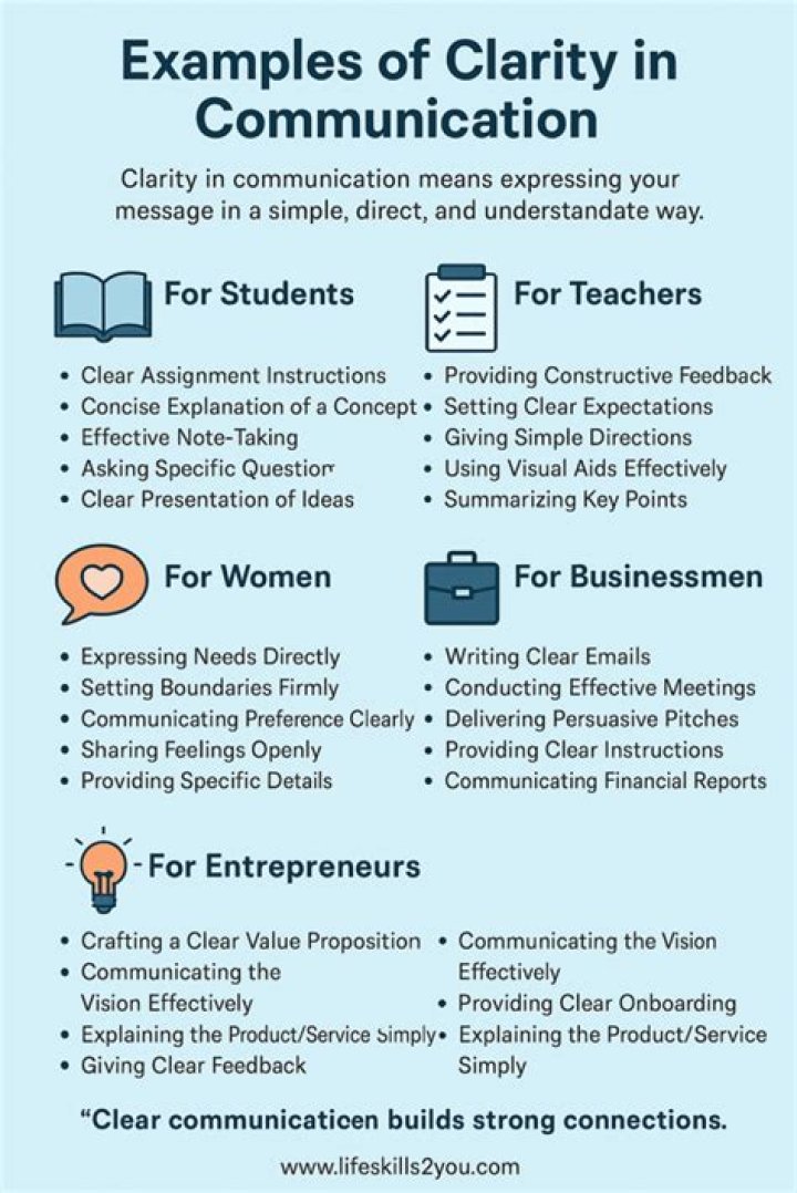 What is clarity in business communication?
