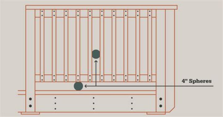 What is code for space between balusters?