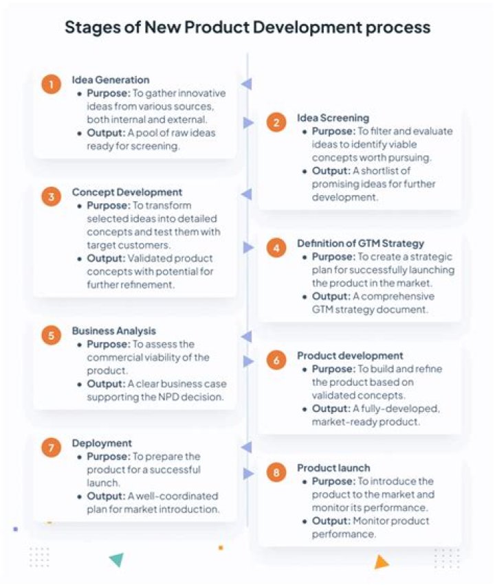 What is concept testing and why is it a crucial stage in new product development?