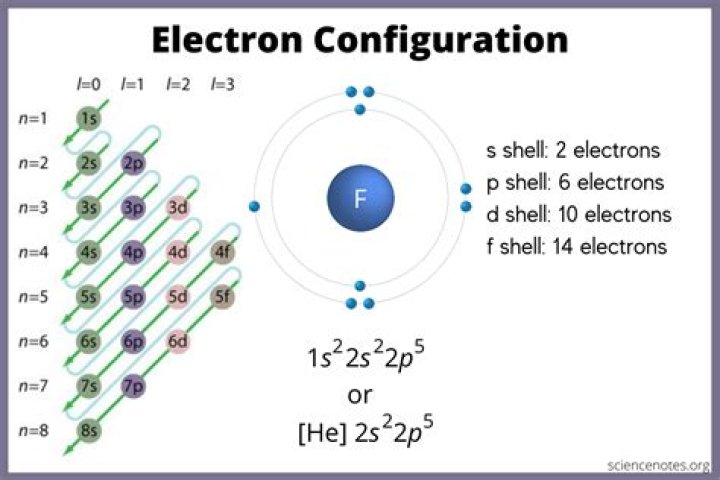 What is Configuration Order example?