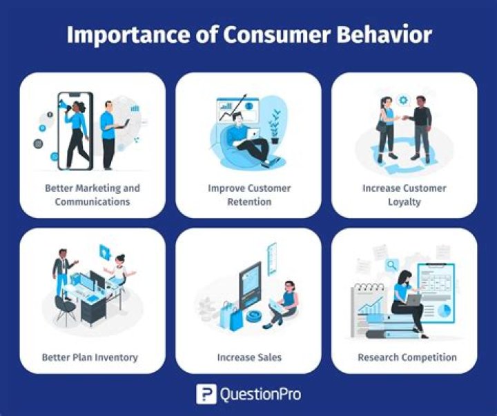What is consumer acceptance?