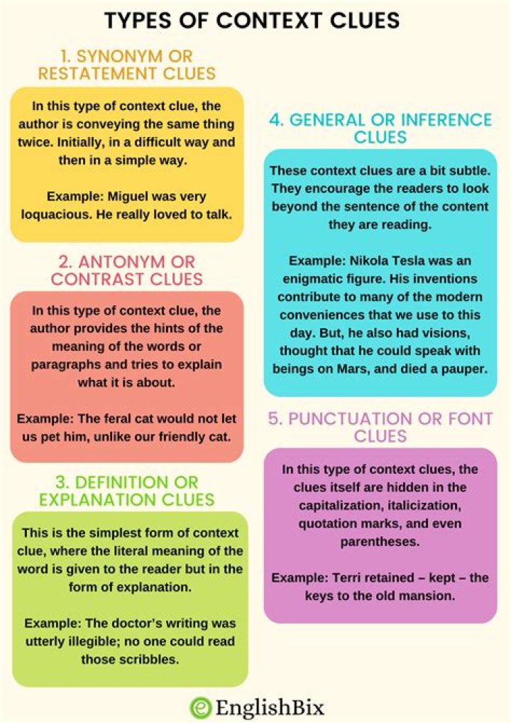What is context in simple words?