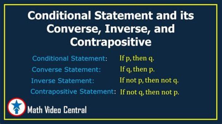 What is Converse positioning?