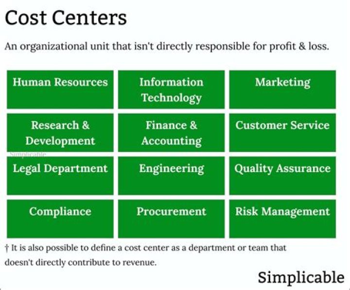 What is cost centre explain with example?
