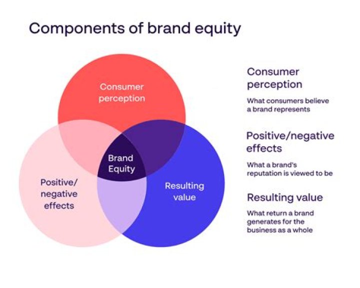 What is customer equity How can a company increase its customer equity What is the relation between customer equity and loyalty?