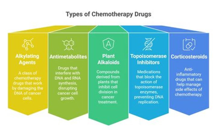 What is cytoreductive chemotherapy?