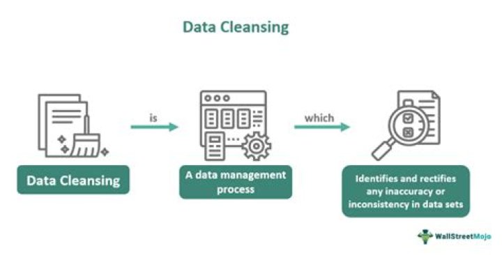 What is data conditioning and cleaning?