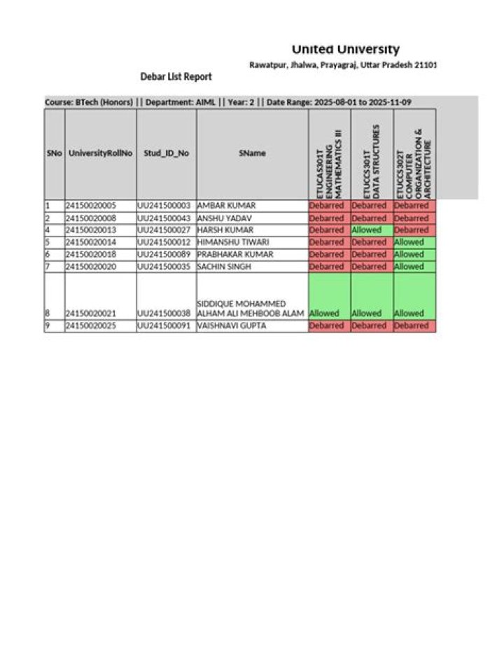 What is debarred list?