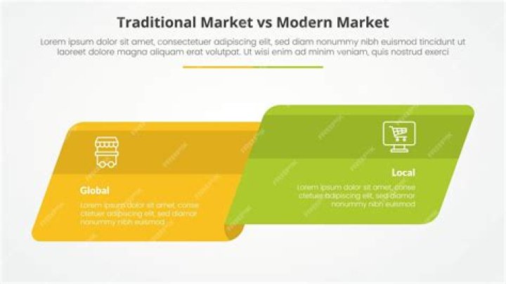 What is difference between traditional market and modern market?