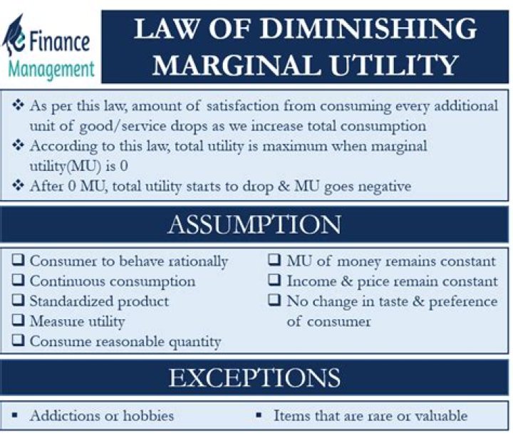 What is diminishing marginal utility How can you relate it to our everyday living?