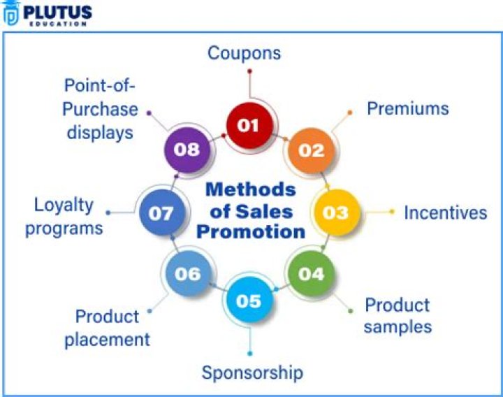 What is display sales promotion?