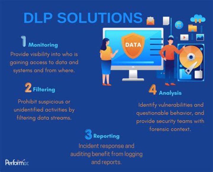 What is DLP in video?