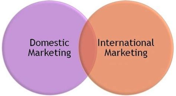 What is domestic marketing and international marketing?