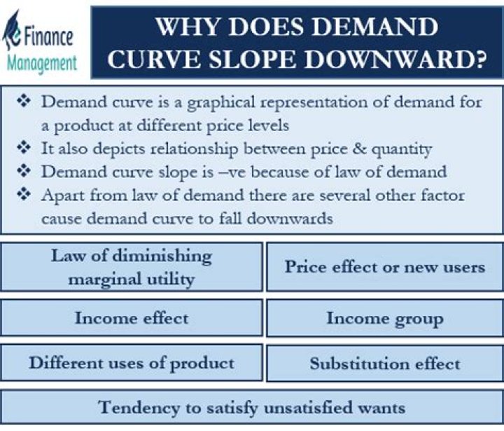 What is downward pressure price?