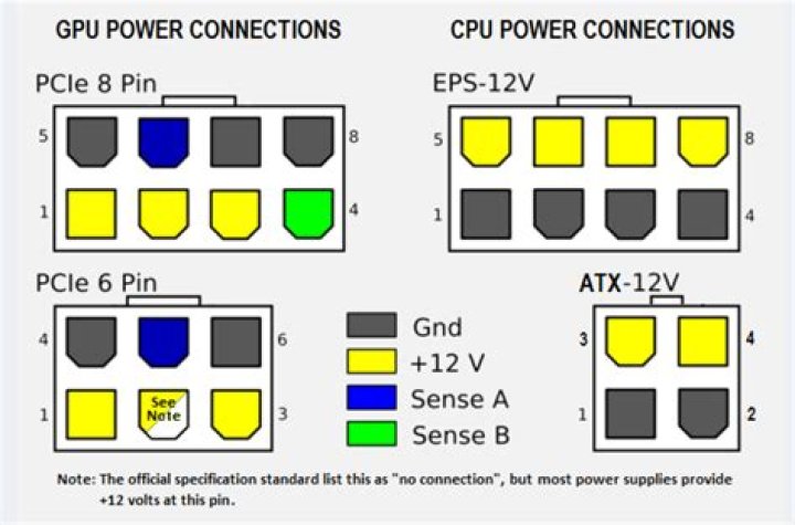 What is EATX power connector?