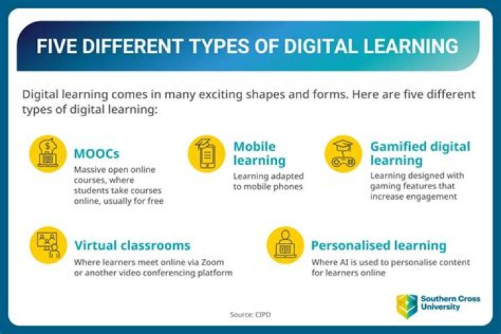 What is Ed digital learning platform?