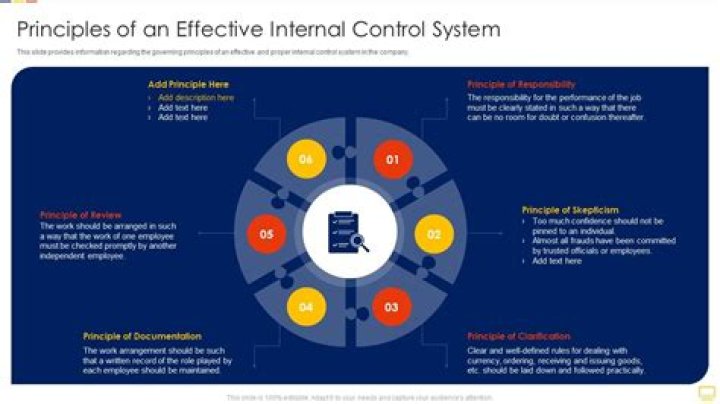 What is effective control?