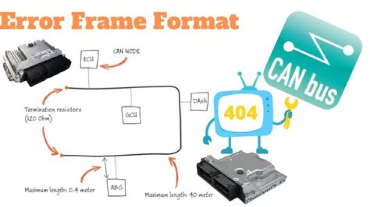 What is error frame in CAN?
