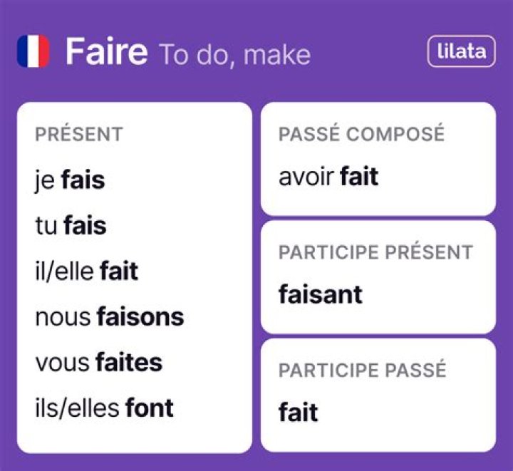What is Faire in the past tense?