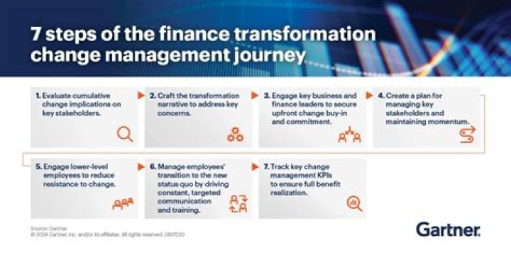 What is finance change management?