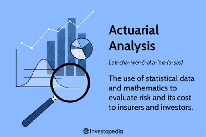 What is financial actuarial?