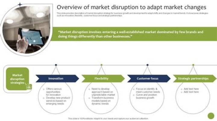What is financial market disruption?