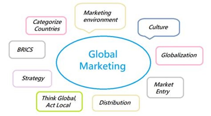What is global marketing and how does it differ from regular marketing?