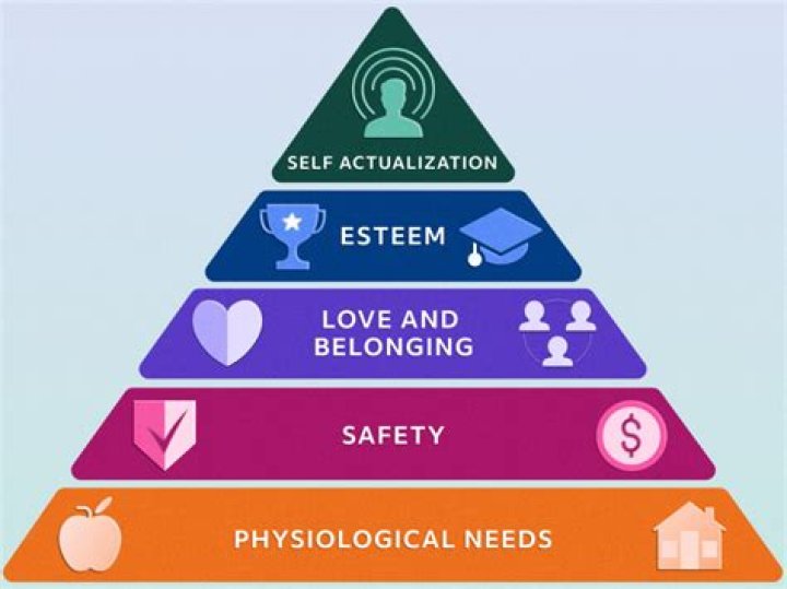 What is happiness according to Maslow theory?