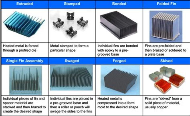 What is in heat sink compound?