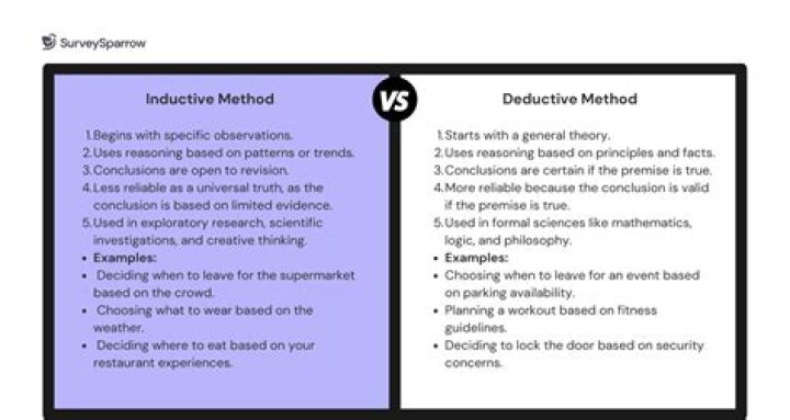 What is inductive and deductive approach to business communication?
