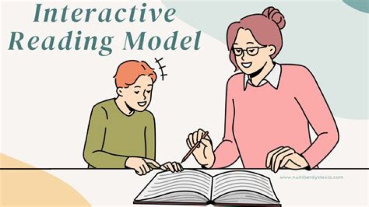 What is interactive model of reading?