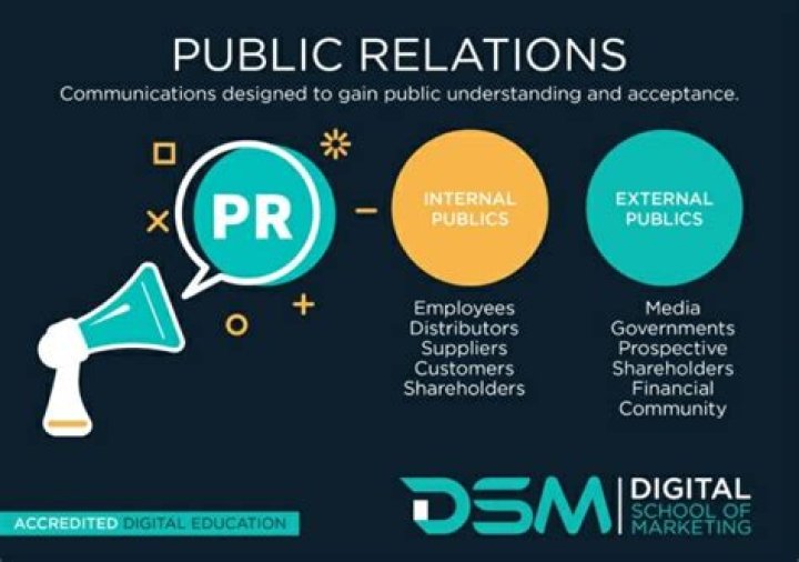 What is investor relations in public relations?