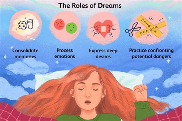 What is it called when you analyze dreams?
