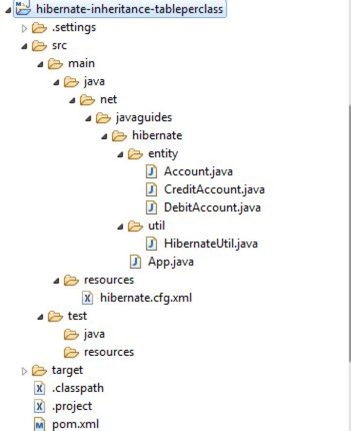 What is joined table in Hibernate?