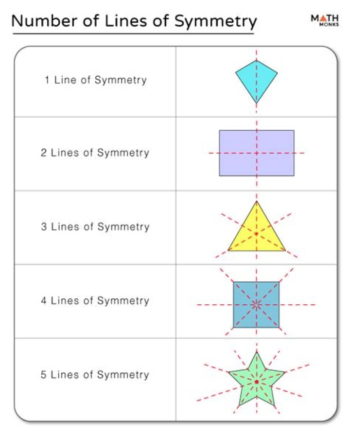What is line of symmetry Wikipedia?
