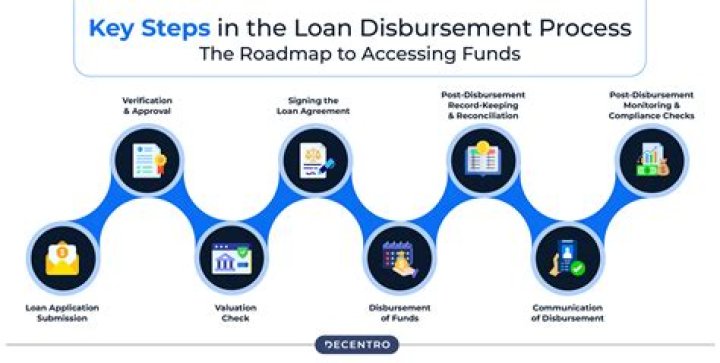 What is loan disbursement in banking?