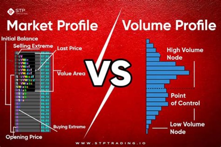 What is market volume and value?