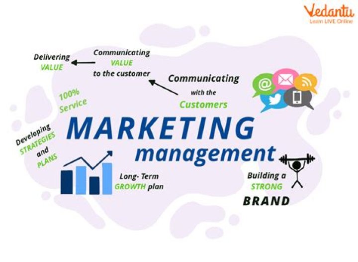 What is marketing and HR?