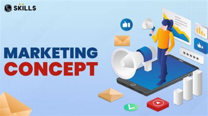 What is marketing concept in marketing with example?