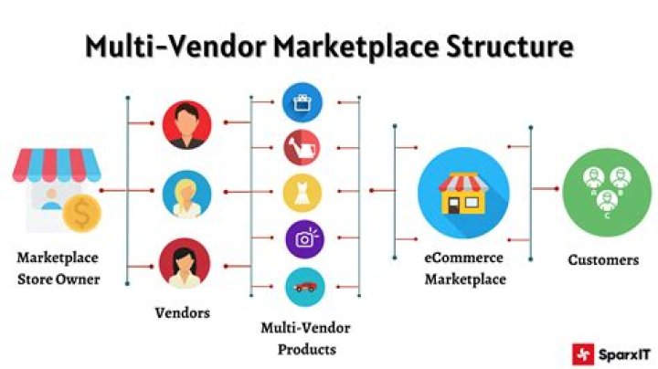 What is marketplace and market space?