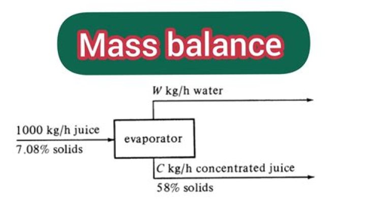 What is mass balance in water treatment?