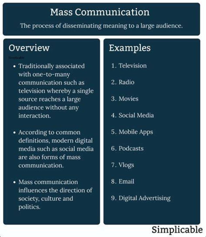 What is mass communication examples?