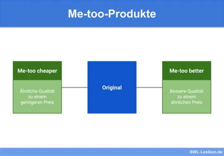 What is me too product strategy?