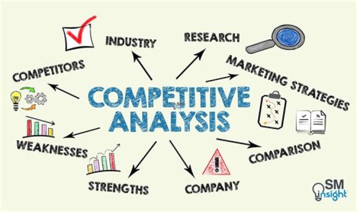 What is meant by competitive edge?