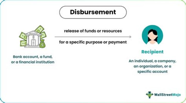 What is meant by disbursal amount?