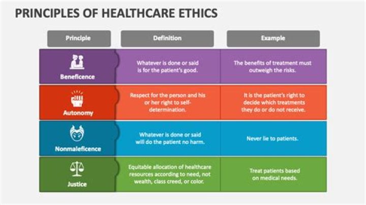 What is meant by ethical and legal issues in healthcare?