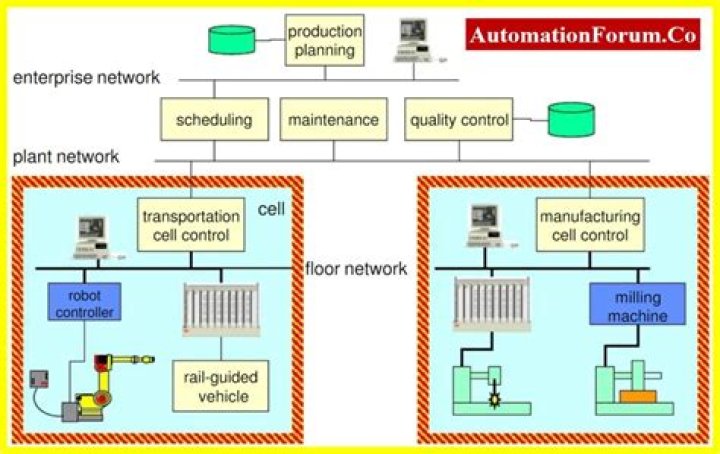 What is meant by existing system?