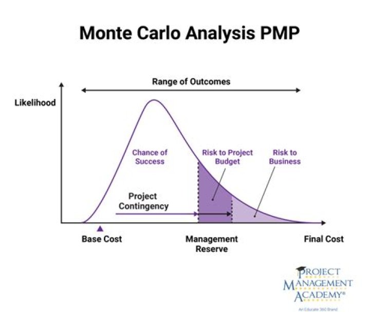 What is Monte Carlo standard error?